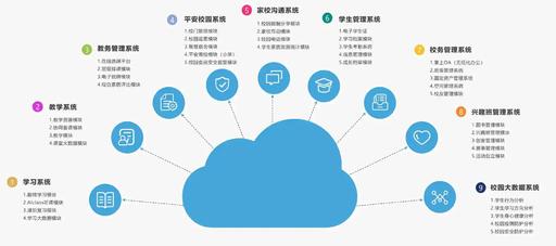 開(kāi)放互聯(lián)互通